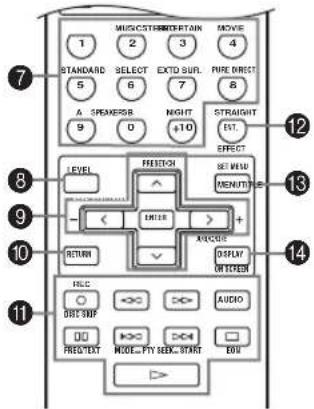 MUSIC STRENGTH TAIN 1 2 3 4 STANDARD SELECT EXTO SUP. PURE DIRECT 5 6 7 8 A SPEAKER NIGHT STRAIGHT 9 0 #10 Ext. EFFECT LEVEL POSITION SET WID ↑ MENUTS + ENTER + RETURN ACUCOR DISPLAY ▼ SCREEN FSLC AUDIO OUT SHIP AUDIO 00 00 00 PRESPECT MODE-FY NEW START END >>