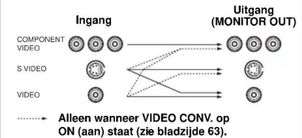 YAMAHA RXV657 - COMPONENT VIDEO aansluitingen - 1