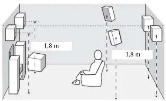 1,8 m 1,8 m