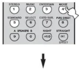 STEREO 1 STANDARD 5 A SPEAKERS B 9 MUSIC 2 SELECT 6 MUSIC 2 ENTERTAIN 3 EXITD SUR. 7 NIGHT +10 MOVIE 4 PURE DIRECT 8 STRAIGHT EFFECT