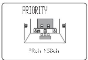 PRIORITY PRch >SBch