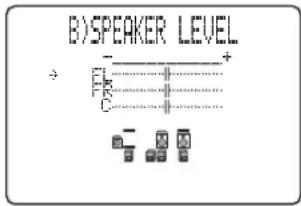 B) SPEAKER LEVEL → E: C: