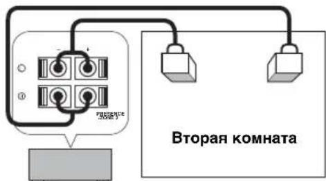Вторая комната