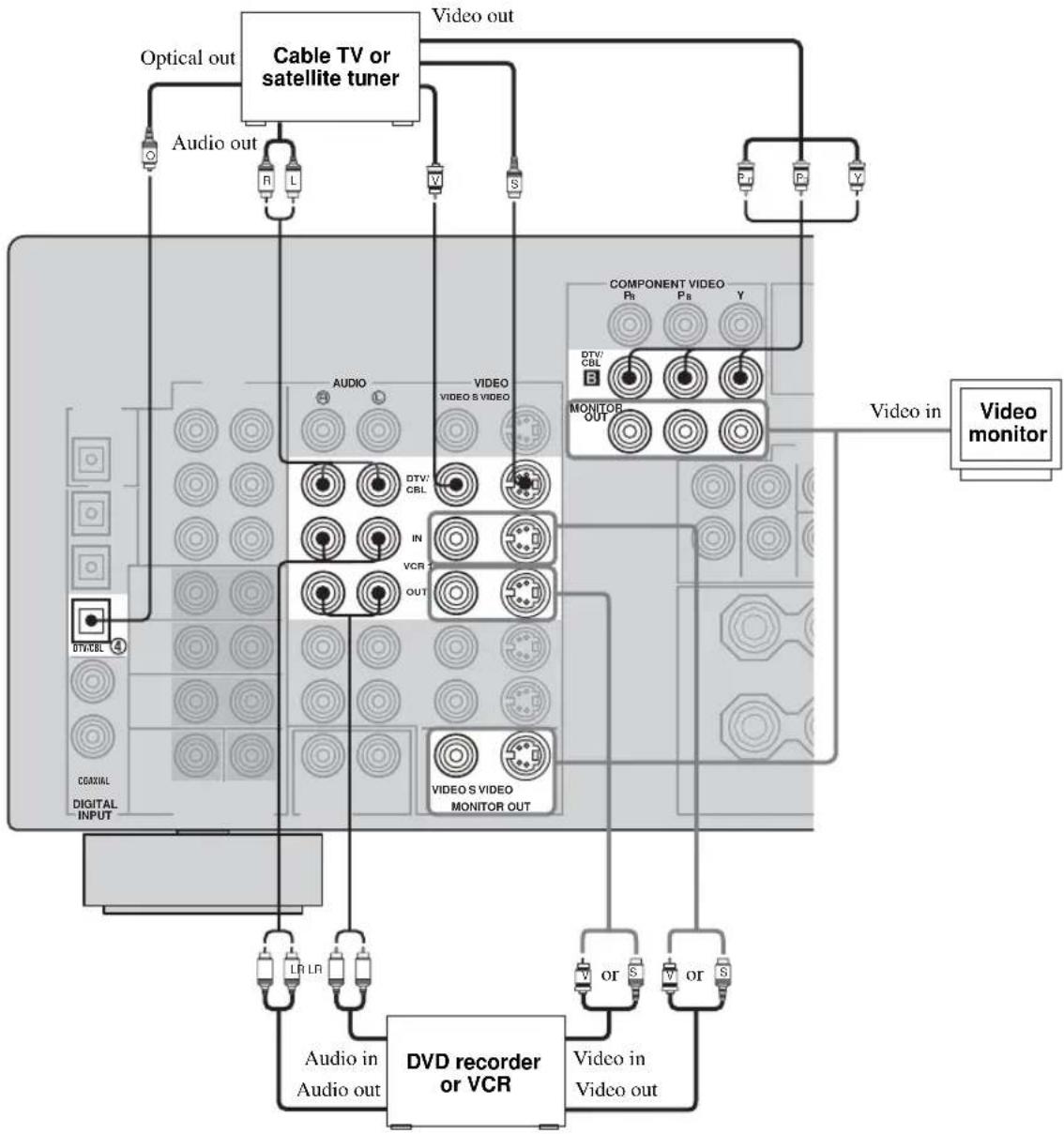 YAMAHA RXV657 - Notes - 1