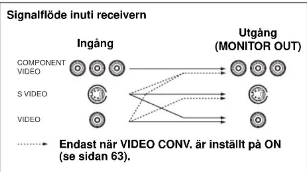 YAMAHA RXV657 - COMPONENT VIDEO-in/utgångar - 1