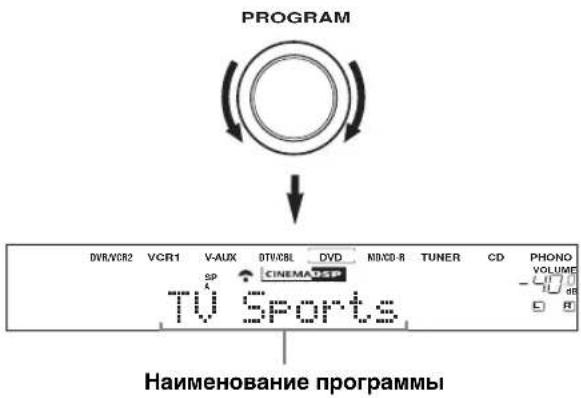 PROGRAM DVR/VCR2 VCR1 V-AUX DTV/CBL DVD NDO/R TUNER CD PHONO SP CINEMA DSP TV Sports Наименование программы