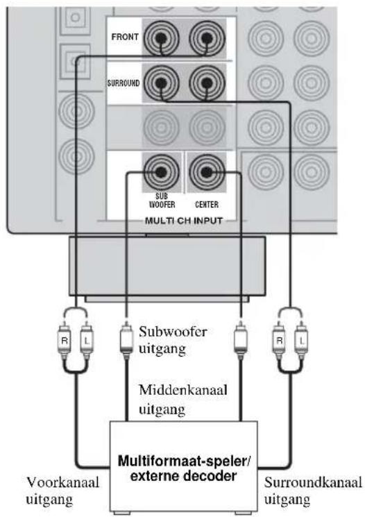 YAMAHA RXV657 - ■ Apparatuur verbinden met de MULTI CH INPUT aansluitingen - 1