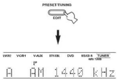 PRESET/TUNING EDIT LVC2 VCR1 V-AUX BTV/CBL DVD MVD-B TUNER AUTO TUNED A B M 1440 kHz