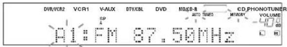 DVR/VR2 VCR1 V-AUX DTV/CBL DVD MDCB-R CD.PHONOTUNER A1:FM 37.50MHz