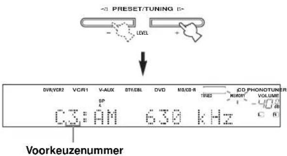 PRESET/TUNING LEVEL DV8/VCR2 VCR1 VAUX BTU/CBL DVD MID/CD-R SP 4 C3:AM 630 kHz CD PHONOTUNER VOLUME -400 dB R Voorkeuzenummer