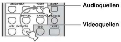 CD MD/CD-R TUNER SLEEP DTV/CBL VAUX/DVD MULTI/DR R VCR 1 DVR/CR2 AMP Audioquellen Videoquellen