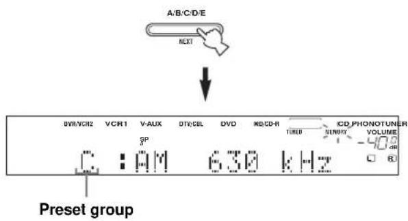 A/B/C/D/E NEXT DVH/VCR2 VCR1 V-AUX DTV/CUL DVD MD/CD-R CD_PHONOTUNER SP VOLUME 400 Preset group