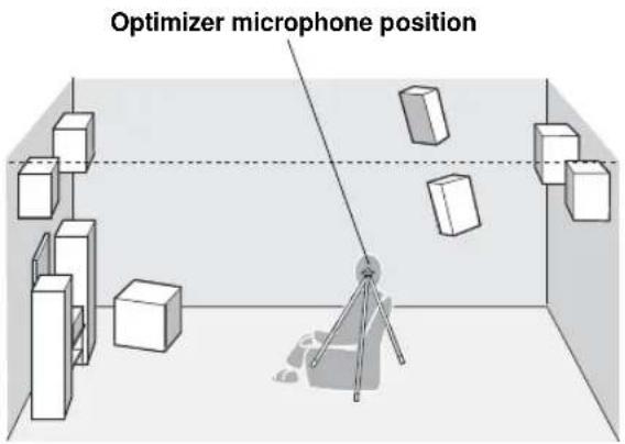 Optimizer microphone position