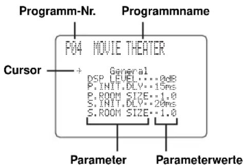 Programm-Nr. Programmname P84 MOVIE THEATER Cursor + General DSP LEVEL: 0dB P.INIT.DLY: 15ms P.ROOM SIZE: 1.0 S.INIT.DLY: 20ms S.ROOM SIZE: 1.0 Parameter Parameterwerte