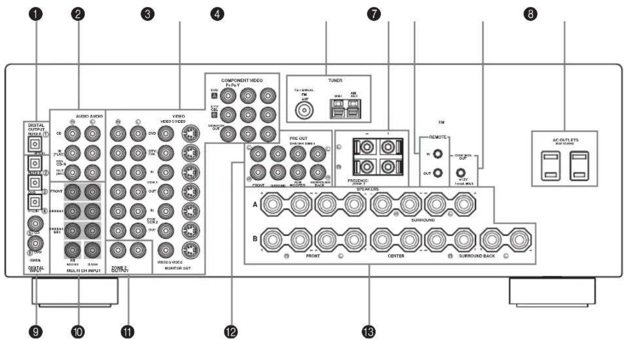 1 2 3 4 7 8 DIGITAL OUTPUT 250V 6.0 1 2 3 4 COMPONENT VIDEO Po Pu Y TUNER 750 VIDEAL FM AM OUT PRE OUT ONIONE EMO1 PREFERENCE POO T XM REMOTE OUT COM INCK OUT AC OUTLETS Switchers A B FRONT C SUPPORTS SURROUND CENTER SURROUND BACK 12 9 10 11 12 AUDIO AUDIO VIDEO VIDEO S VIDEO AUDIO S VIDEO MONITOR OUT MULTI CH INPUT 20Hz 2 OUT 2 OUT 2 OUT 2 OUT 2 OUT 2 OUT 2 OUT 2 OUT 2 OUT 2 OUT 2 OUT 2 OUT 2 OUT 2