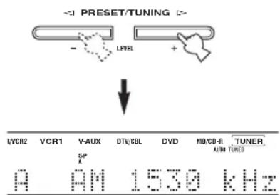 <1 PRESET/TUNING >> - LEVEL + ↓ LVCR2 VCR1 V-AUX DTV/CBL DVD NIO/CD-R TUNER SP A AM 15.0 kHz