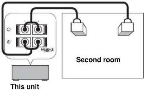 This unit PRESERVE RISK Second room