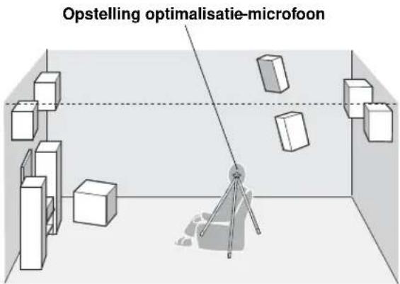 Opstelling optimalisatie-microfoon