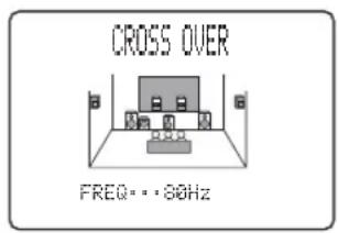 CROSS OVER FREQ: 0.00Hz