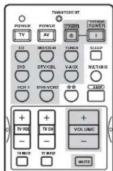 TV/AM/10305 SET POWER TV POWER AV STOCKD POWER I CO MO/CD-R TUNER SLEEP DVD DTV/CBL VAUX NUTCH R VCR 1 DVN-VCR3 AMP + - TV 900 + - TV CH + - TV MODE + - VOLUME - MUTE
