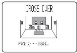 CROSS OVER FREQ= - 88Hz