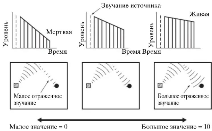 YAMAHA RXV657 - ■ LIVENESS (Живучесть) - 1