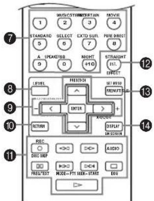 MUSICSTRENTERTAIN 1 2 3 4 STANDARD SELECT EXTO SUP. PURE DIRECT 5 6 7 8 A SPICKER/BB NIGHT STRAIGHT 9 0 #10 EST. LEVEL PENSION SET WIND - < ENTER > + RETURN ARDOUS DISPLAY - ▼ ON SCREEN REC >> >> Audio DWC GRP >> >> 00 >> >> □□ FREQ/TEST MODE-FY NEW-START END >>