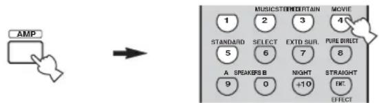 AMP MUSIC STEREMBATTAIN MOVIE 1 2 3 4 STANDARD SELECT EXT'D SUR. PURE DIRECT 5 6 7 8 A SPEAKERS B NIGHT STRAIGHT 9 0 +10 INT. EFFECT