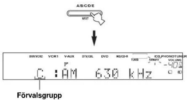 A/B/C/D/E NEXT DVRI/VCRI2 VCR1 V-AUX DTV/CBL DVD M0/CD-R TURIS CD_PHONOTUNER SP RENOT VOLUME dB Förvalsgrupp