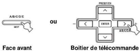 A/B/C/D/E MXT Face avant ou PRESET/CH + - ENTER > - A/B/C/D/E Boîtier de télécommande