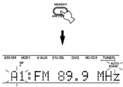 MEMORY MAIN/241 ↓ VCR2/DWR VCR1 V-AUX DTV/CSL DVD MD/CD-R TUNER SP AUTO NEW/RF A1:FM 89.9 MHz
