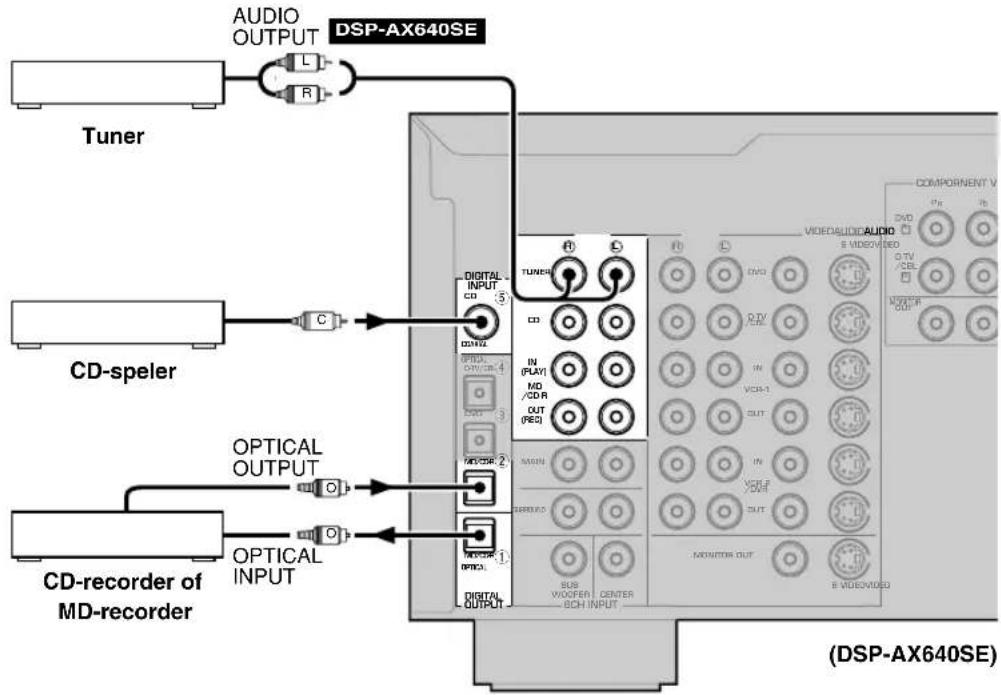 geeft de signaalrichting aan geeft linker analoge signaalkabel aan geeft rechter analoge signaalkabel aan geeft coaxiale kabel aan geeft optische glasvezelkabel aan