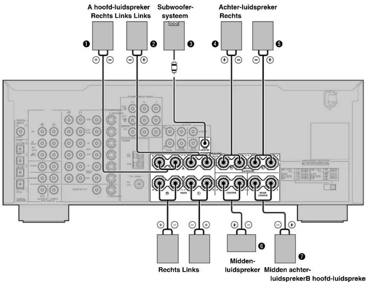 A hoofd-luidspreker Rechts Links Links Subwoofer- systeem Achter-luidspreker Rechts 1 2 3 4 5 COMPONENT VIDEO OUTPUT COMPUTER TUNER RUB BACK/IN IMPEDANCE SELECTOR (SET SWITCH POWER)0.1 DIGITAL INPUT CO MOSK MOSK MOSK MOSK MOSK MOSK MOSK MOSK MOSK MOSK MOSK MOSK MOSK MOSK MOSK MOSK MOSK MOSK MOSK MOSK MOSK MOSK MOSK MOSK MOSK MOSk MOSk MOSk MOSk MOSk MOSk MOSk MOSk MOSk MOSk MOSk MOSk MOSk MOSk MOSk MOSk MOSk MOSk MOSk MOSk MOSk MOSk MOSk MOSk MOSk MOSks MOSks MOSks MOSks MOSks MOSks MOSks MOSks MOSks MOSks MOSks MOSks MOSks MOSks MOSks MOSks MOSks MOSks MOSks MOSks MOSks MOSks MOSks MOSks MOSks MOSls Rechts Links Rechts Links Rechts Links Rechts Links Rechts Links Rechts Links Rechts Links Rechts Links Rechts Links Rechts Links Rechts Links Rechts Links Rechts Links Rechts Links Rechts Links Rechts Links Rechts Links