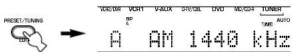 PRESET/TUNING OUT VCR2/DIN VCR1 V-AUX D-IV/CBL DVD MD/CDH TUNER SP 4 A AM 1440 kHz TURER AUTO