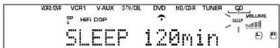 VCR2/0VR VCR1 V-AUX DTV/CBL DVD MD/CDR TUNER CP SP HIFI DSP ↑ SLEEP 120min