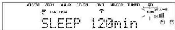VCR2/DR VCR1 V-AUX D-IV/CBL DVD MD/CDR TUNER CD SP HiFi DSP ↑ Sleep Volume SLEEP 120min 9.5