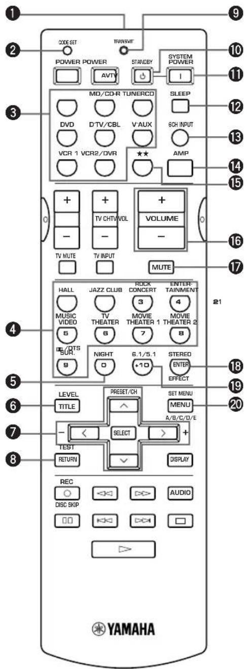 CODE SET TRANSET POWER POWER STANDBY SYSTEM POWER AVTV I MD/CD-R TUNERCD SLEEP DVD D-TV/CBL V-AUX SCH INPUT VCR 1 VCR2/DVR AMP 0 + - TV MUTE + - TV CHTV/VOL + - VOLUME - - TV INPUT MUTE HALL JAZZ CLUB ROCK CONCERT ENTER TAINMENT 3 4 MUSIC VIDEO TV THEATER MOVIE THEATER 1 MOVIE THEATER 2 6 7 8 NIGHT 6.1/5.1 STERED 9 0 +10 ENTER EFFECT LEVEL TITLE PRESET/CH SET MENU MENU A/B/C/D/E - SELECT > + TEST RETURN DISPLAY REC DISC SKIP AUDIO 00 00 00 YAMAHA