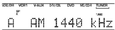 VCR2/DVR VCR1 V-AUX D-TV/CBL DVD MD/DDR TUNER SP A AM 1440 kHz