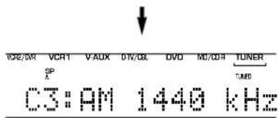 VCR/WR VCR1 V-AUX DV/OL DVD MD/DR TUNER SP A TUMED C3:AM 1440 kHz