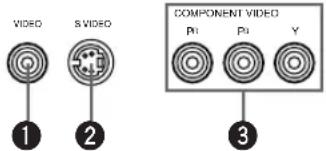 VIDEO S VIDEO COMPONENT VIDEO P1 P2 Y ① ② ③