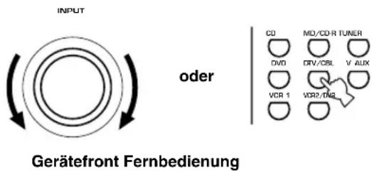 INPUT oder CD MD/CD-R TUNER DVD DRV/CBL V AUX VCR 1 VCR2/MG Gerätefront Fernbedienung