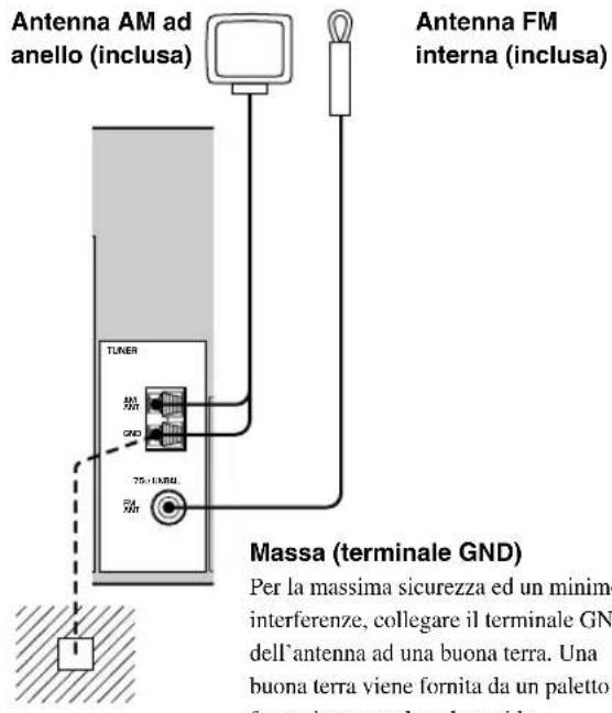 Antenna AM ad anello (inclusa) Antenna FM interna (inclusa) TUNER AM FM GND 75 x 1000 50 x 500 Massa (terminale GND) Per la massima sicurezza ed un minima interferenze, collegare il terminale GN dell'antenna ad una buona terra. Una buona terra viene fornita da un paletto fornata in terre e donida. Fornata in terre e donida
