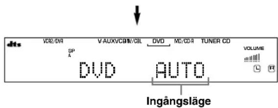 VCR2/D/R V-AUXVC8W/CBL DVD MC/CD-R TUNER CD SP K DVD AUTO VOLUME L R Ingångsläge
