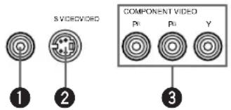 S VIDEOVIDED Component VIDED P0 P1 Y 1 2 3