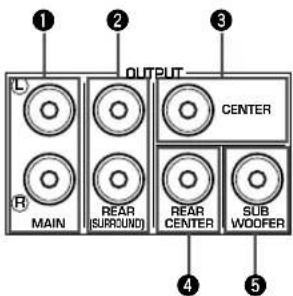 OUTPUT L MAIN REAR (SURROUND) CENTER REAR CENTER SUB WOOFER 4 5