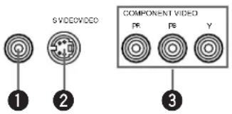S VIDEO COMPONENT VIDEO 1 PS PB Y 2 3