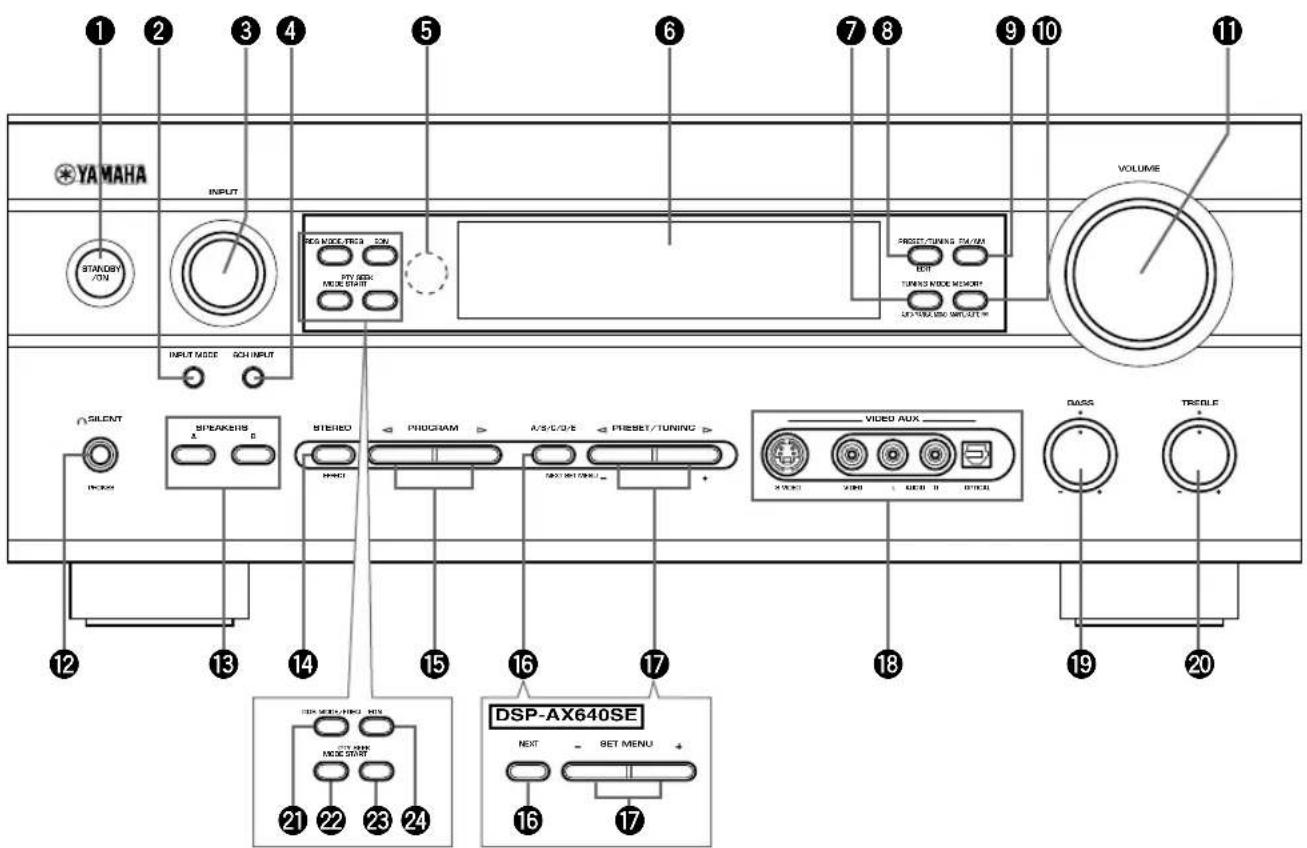 YAMAHA INPUT STANDARD ON INPUT MODE SCH INPUT SILENT INCHOR STEAKERS A B STEREO PROCAM A/S/C/D/E Preset/Tuning VISED AUX X/USB VDDI USB II OFFICE DASS TROCLE DSP-AX640SE NEXT SET MENU 12 13 14 15 16 17 18 19 20 VOLUME