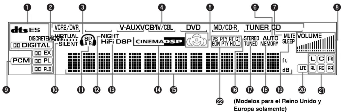 dts ES DISCRETE DIGITAL PCM VCR2/DVR VIRTUAL SILENT SP A B NIGHT HiFi DSP V-AUXVCB-TV/CBL CINEMADSP DVD MD/CD-R PS PTY RT CT EON PTY HOLD TUNER CD STEREO TUNED AUTO MEMORY MUTE SLEEP f t dB VOLUME L C R LFE RL RC RR (Modelos para el Reino Unido y Europa solamente)