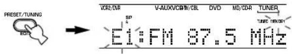 PRESET/TUNING EDR VCR2/0VR V-AUXV/CBR/CBL DVD MD/CDR TUNER SP E1:FM 37.5 MHz