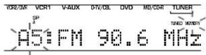 VCR2/WR VCR1 V-AUX DV/OL DVD MD/DR TUNER SP A5:FM 90.6 MHz TINED VENRY